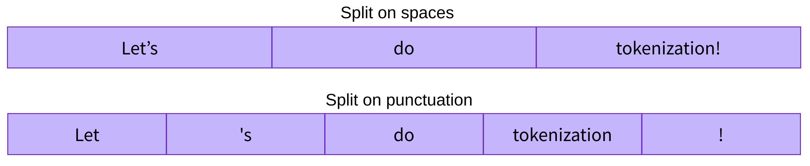 word_based_tokenization.png